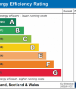 Can Solar Panels Improve Your EPC Rating?